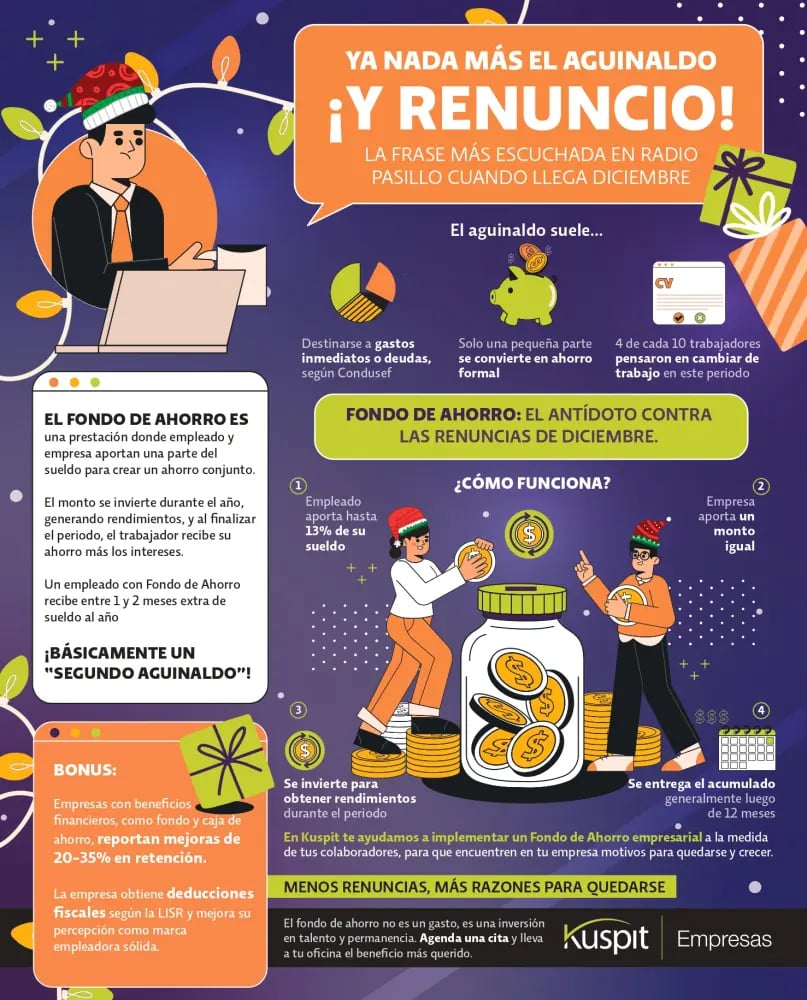 infografía Ya nada más el aguinaldo ¡y renuncio"